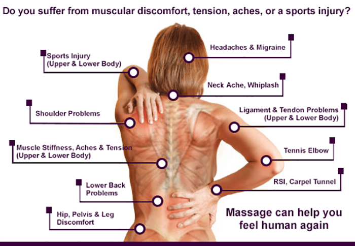 full body massage - lower back pain - shoulder pain -massager - stress